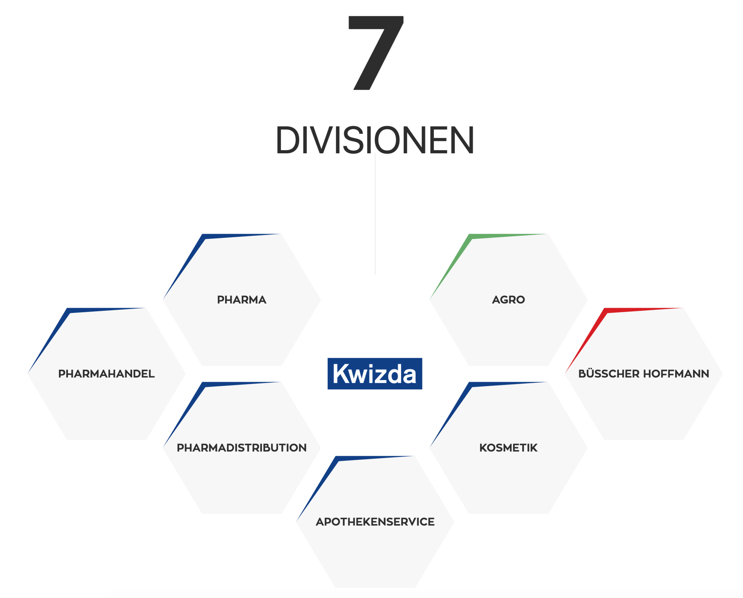 Kwizda Unternehmensgruppe